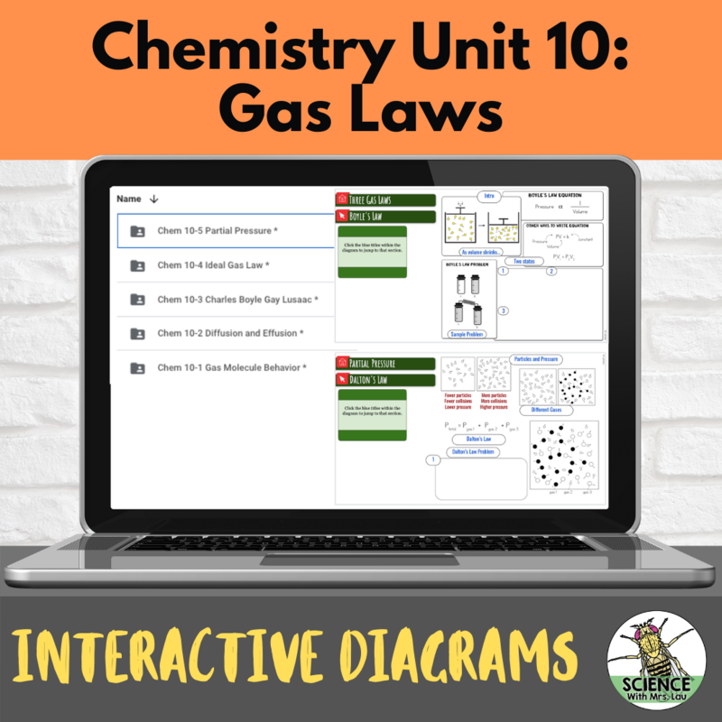Chemistry Interactive Diagrams: Unit 10 Gas Laws