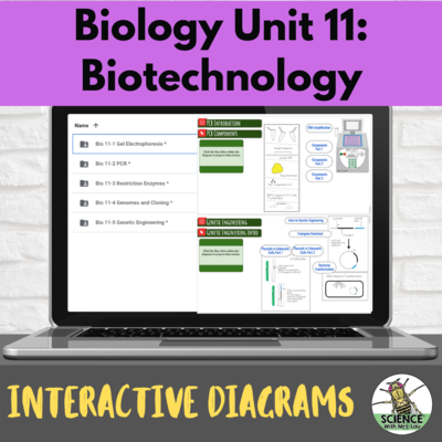Biology Interactive Diagrams: Unit 11 Biotechnology