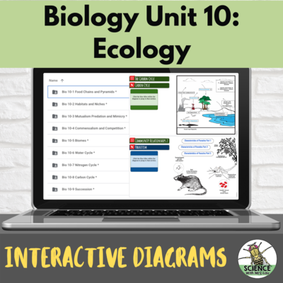 Biology Interactive Diagrams: Unit 10 Ecology