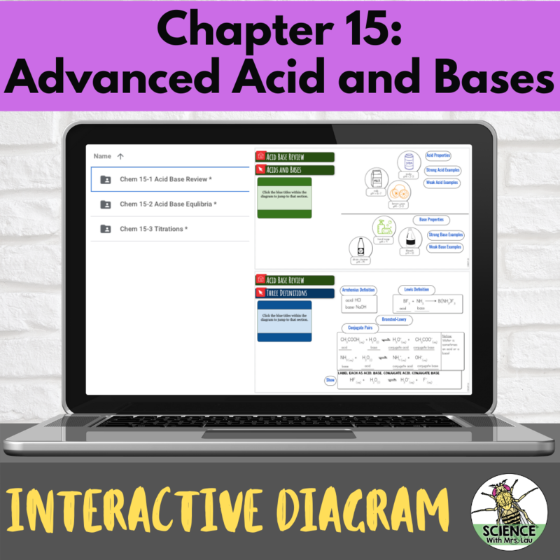 Chemistry Interactive Diagrams: Unit 15 Acids Bases