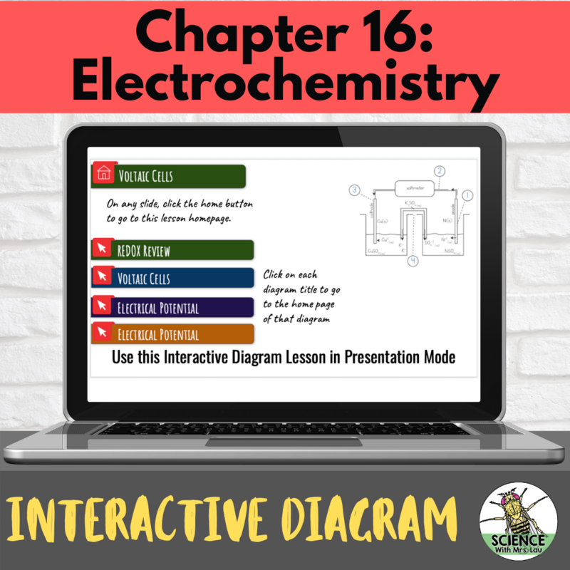 Chemistry Interactive Diagrams: Unit 16 Electrochemistry