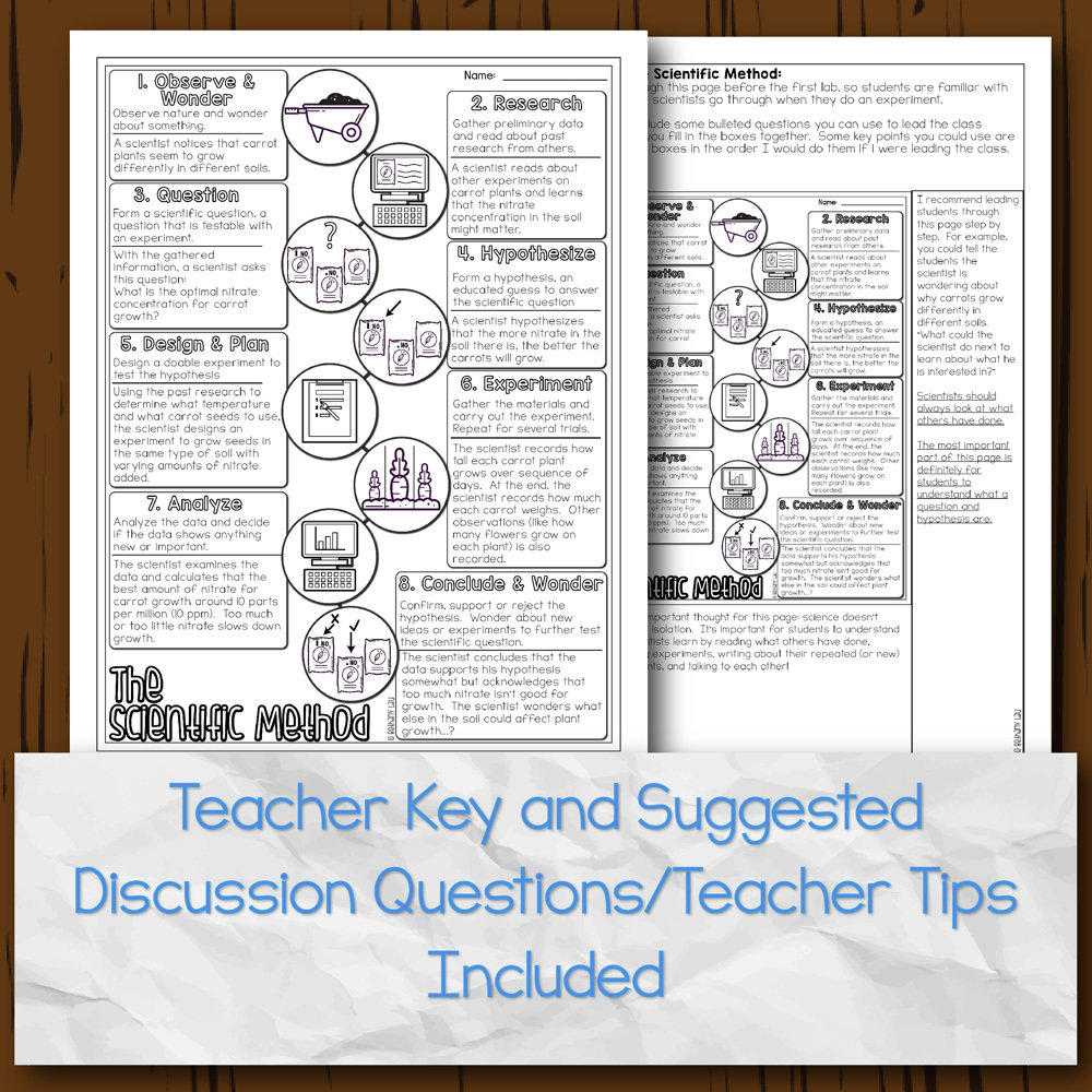 Scientific Method and Experiment Design Doodle Diagram scientific-method-and-experiment-design-doodle-diagram