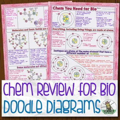 Chemistry Review for Biology Doodle Diagrams