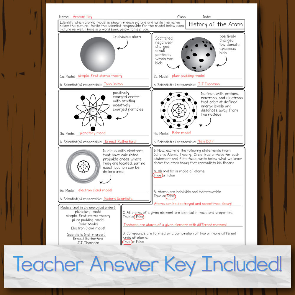 Chemistry Unit 21: Atoms and the Nucleus Homework Pages With Regard To Atoms Vs Ions Worksheet