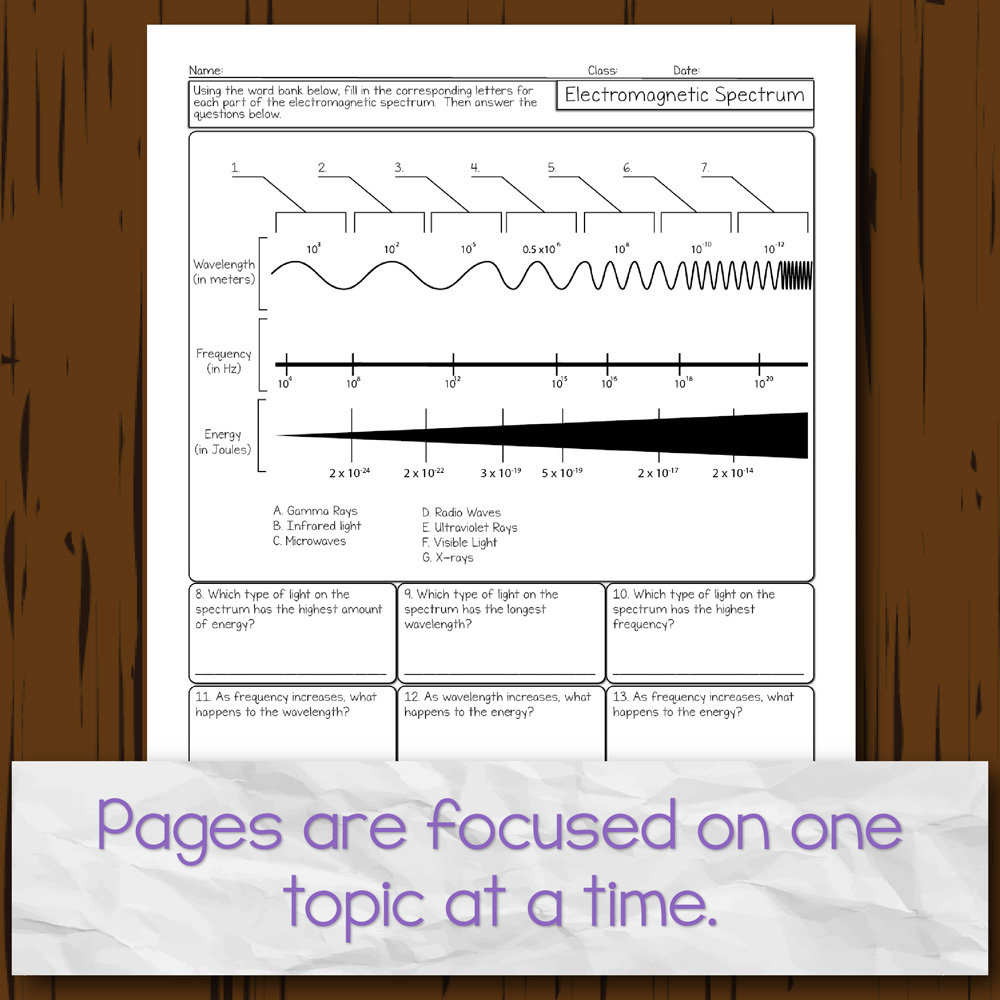Chemistry Unit 20: Electron Arrangements Homework Pages Throughout Electromagnetic Spectrum Worksheet High School