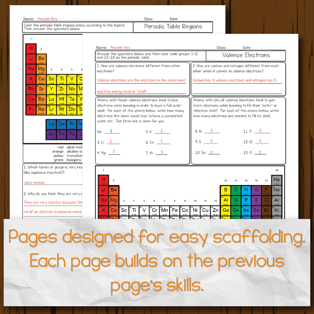 Chemistry Unit 21: Periodic Table and Trends Homework Pages Pertaining To Periodic Table Worksheet High School