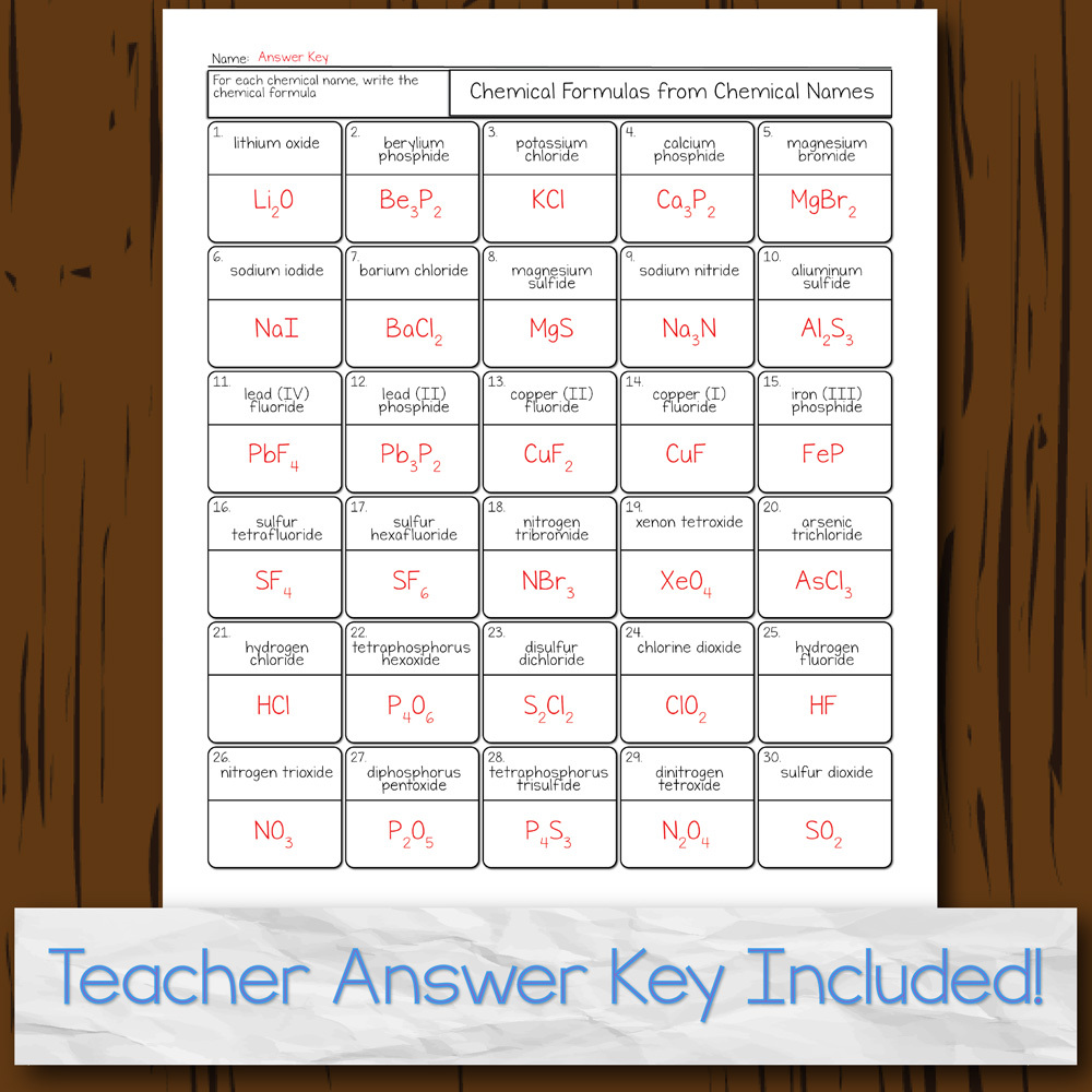 Chemistry Unit 6: Nomenclature Homework Pages | Store - Science and Math  with Mrs. Lau
