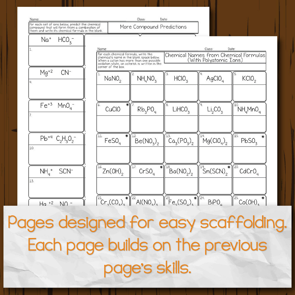Nomenclature worksheet 1 monatomic ions answers