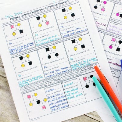 Unit 8: Genetics Resources