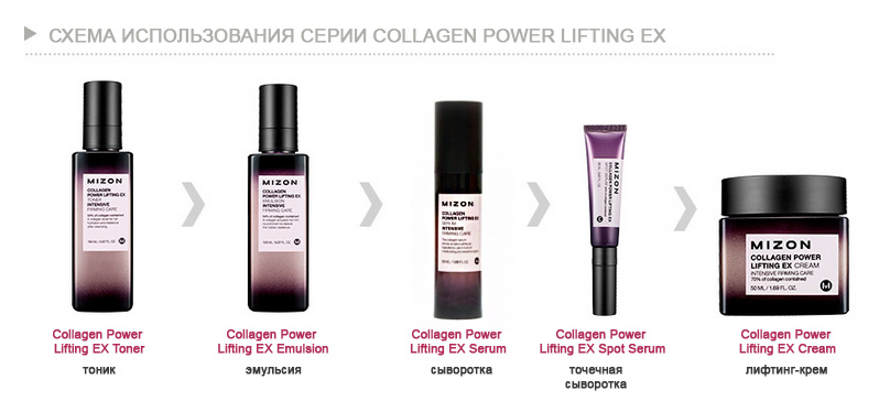 Как правильно использовать тонер. Mizon Collagen набор ( эмульсия,тонер,крем д/к/в/глаз,крем д/лица). Набор Mizon Collagen Set. Эмульсия Mizon Collagen. Коллагеновый лифтинг-крем для лица Collagen Power Lifting Cream.
