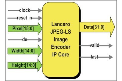 Lancero - JPEG-LS Lossless Image Encoder IP Core