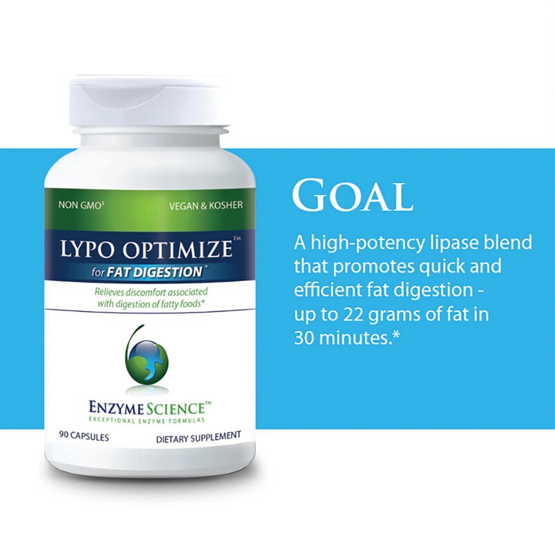 Lypo Optimize™