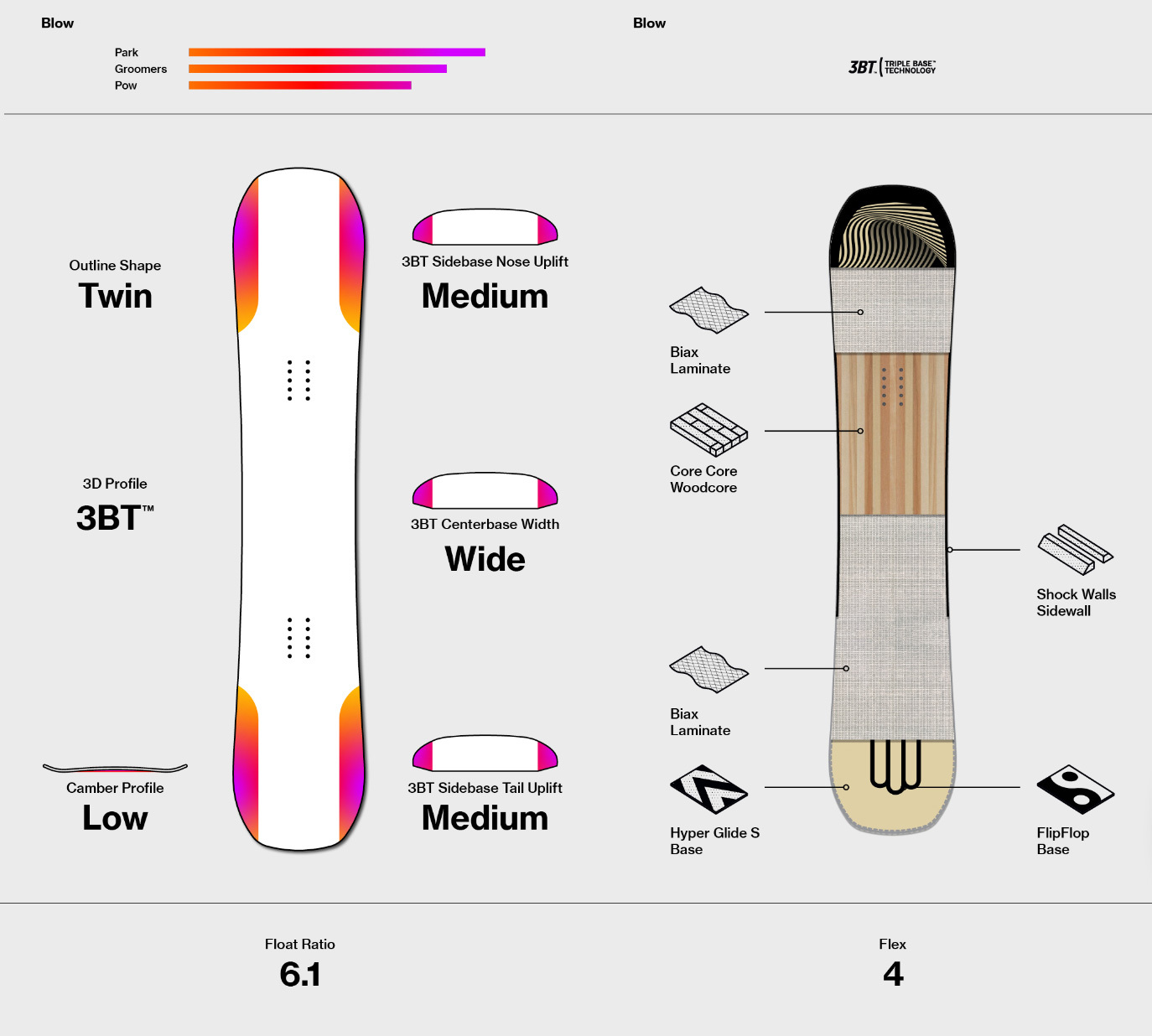 bataleon blow snowboard 2023