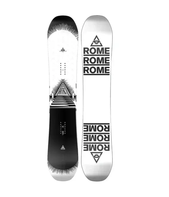 Rome SDS | Boards