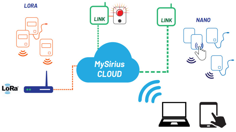 MySirius Cloud