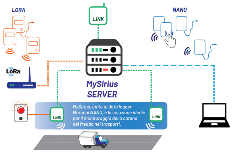 MySirius Server