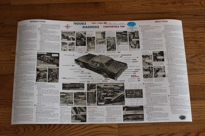 1961 1962 1963 Lincoln Convertible Trouble Diagnosis Poster 59" x 35"