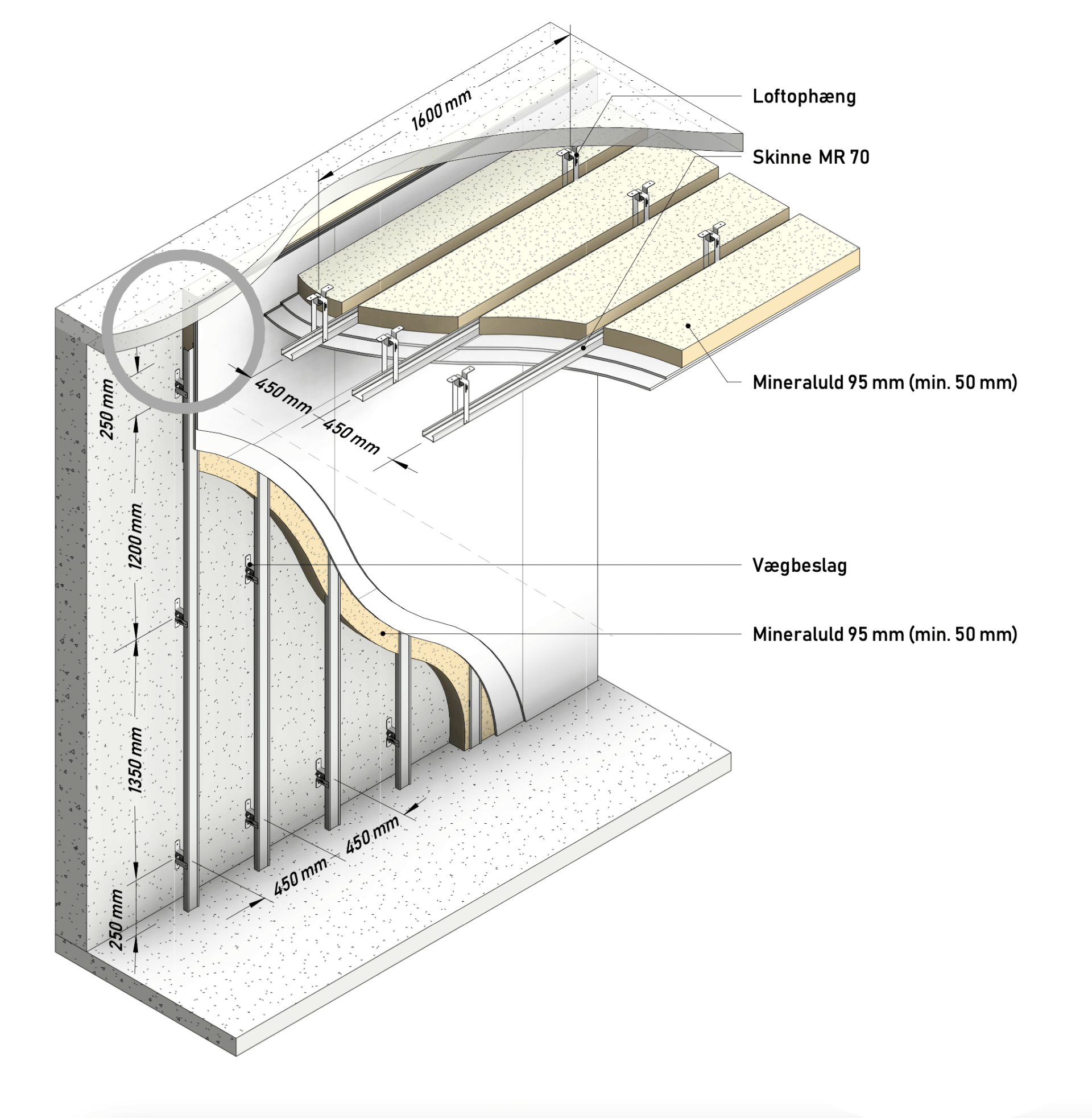 Dansk Lyd-loftbeslag