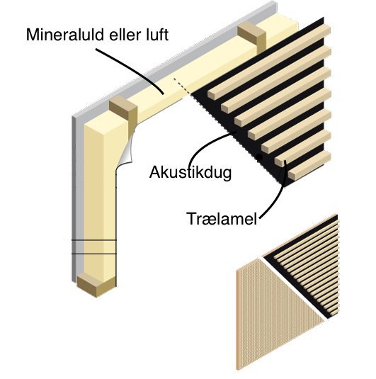 FiberAcoustic 75 hvid - Brandgodkendt, pr. rulle (60 m2)