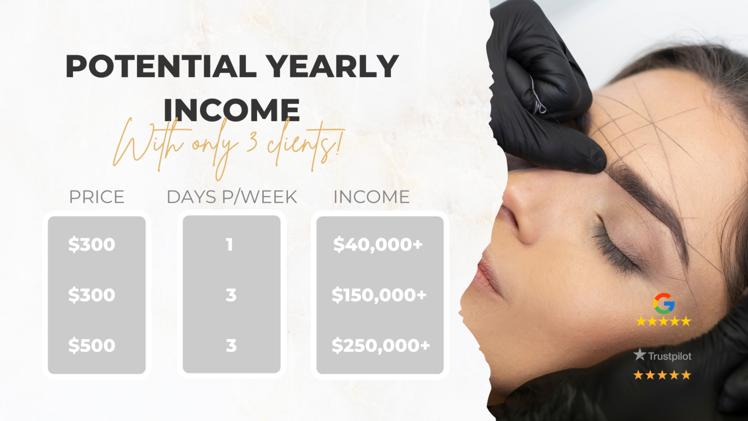 5 DAY BROW TRAINING VANCOUVER