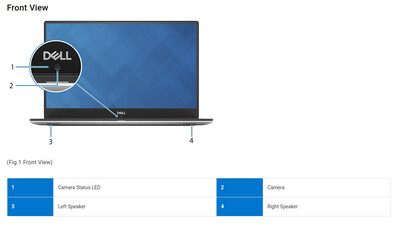 Dell Precision 5520 Intel Core i7-7820HQ up to 3.90 GHz | 16GB | 512GB NVMe | 15.6" UltraSharp FHD IPS | Nvidia Quadro P1000 4GB DDR5 | HDMI | Thunderbolt Type-C | Windows 10 Pro