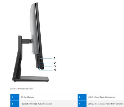 Dell OptiPlex 7460 AIO Intel 6 Core i5-8500 | 16GB | 256GB | 23.8" FHD Anti-Glare | USB-C | 2 X HDMI | DP | 5 x USB 3.0 | SD Card | Windows 11 Pro | 210-APOL