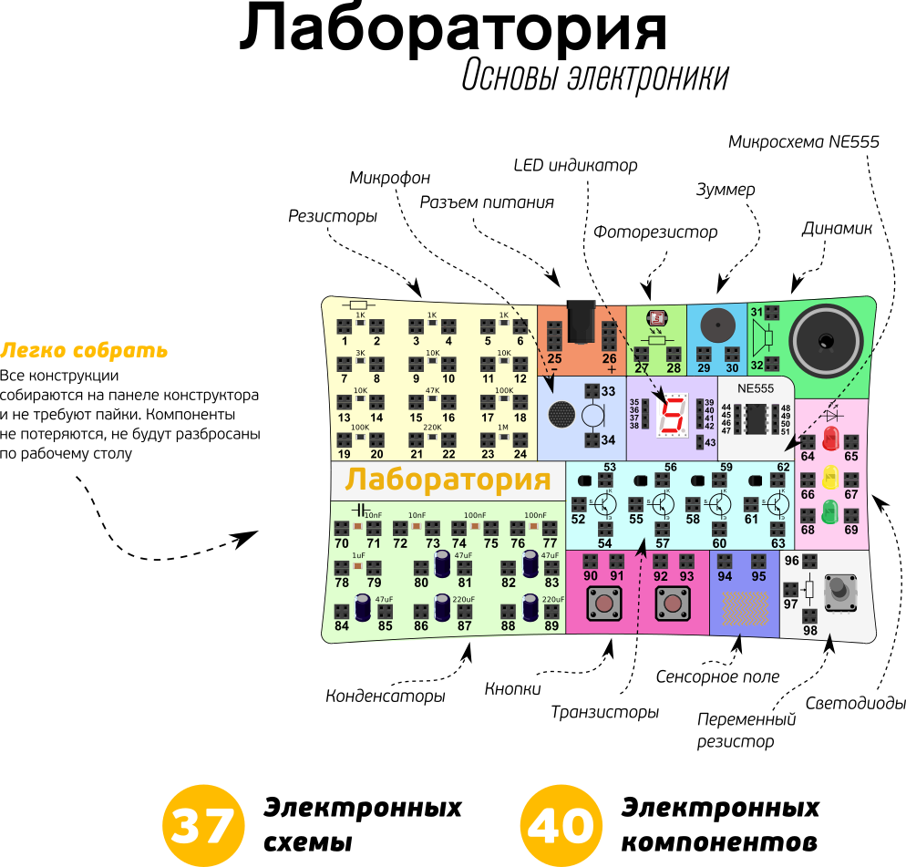 Основы автоматизации производства. Программы по сварке. Современное школьное оборудование. Лаборатория основы электроники книга. Компьютерные программы сварочного производства.