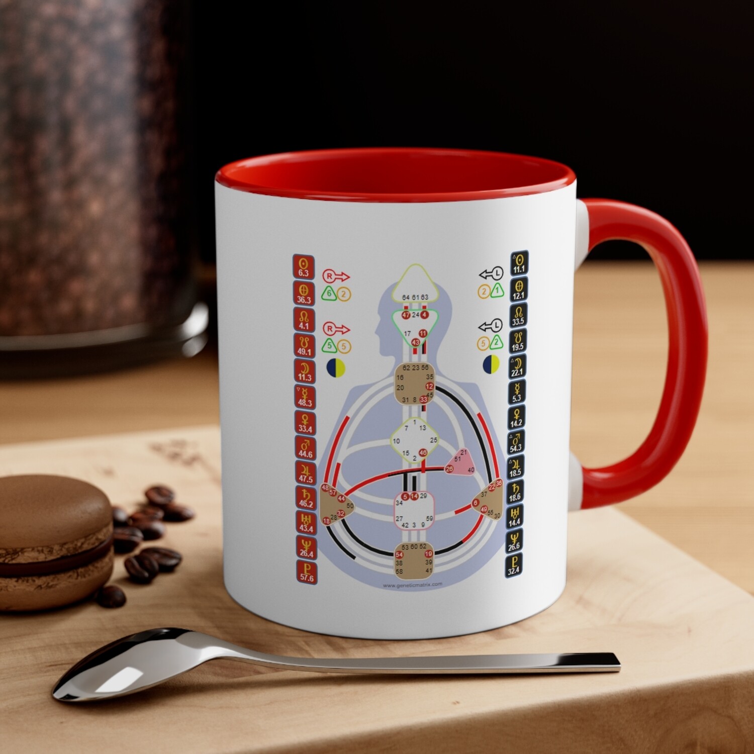 Custom Human Design Foundation Chart Mug