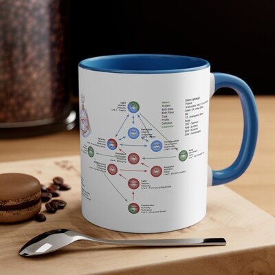 Custom Gene Keys Mug