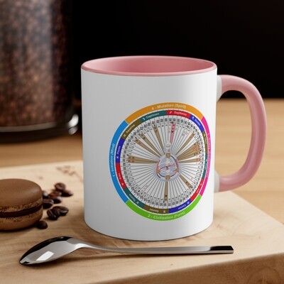 Custom Human Design Quantum Mandala Mug