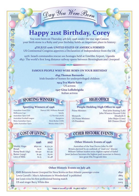 Birthday Prints - Balloons or Presents Designs