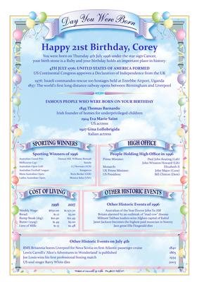 ON THIS DAY IN HISTORY CERTIFICATES