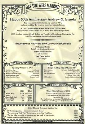 Wedding Anniversaries