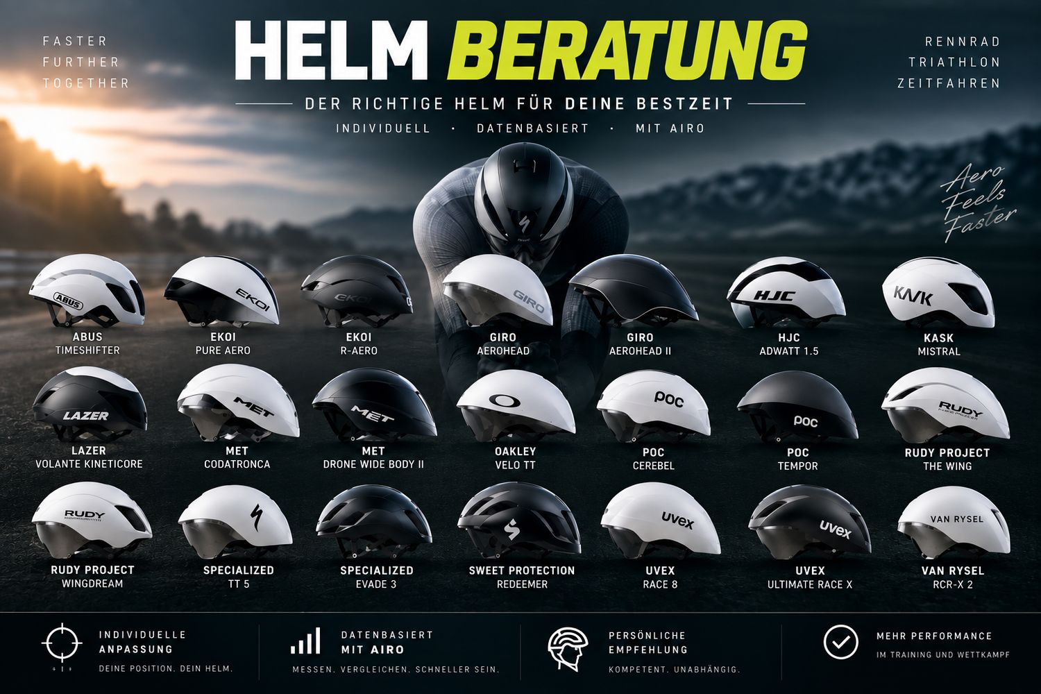 Aero-Helmberatung