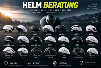Aero-Helmberatung