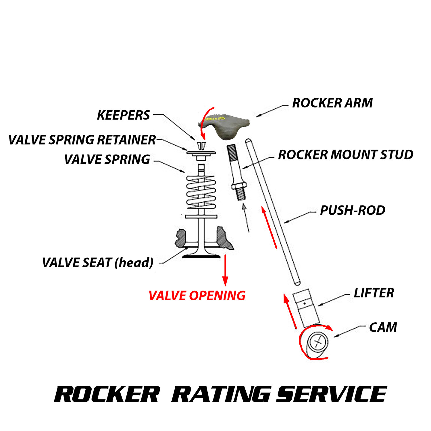 Rocker Rating Service - 602 Crate. Includes Return Shipping.