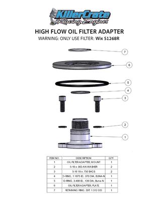 High Flow Oil Filter Adapter Kit