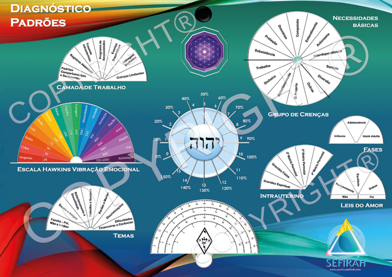 Mesa Radiestésica Diagnóstico de Padrões