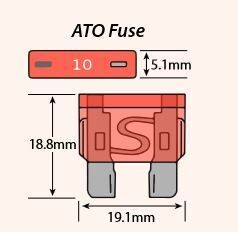 ATO / ATC