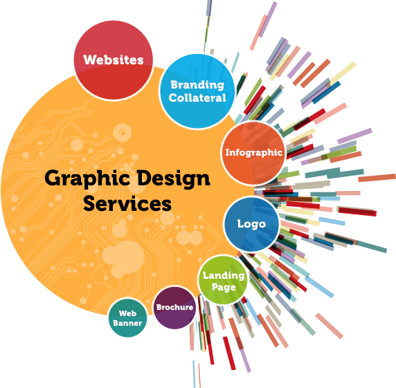 Branding, Packaging &amp; Logo Design