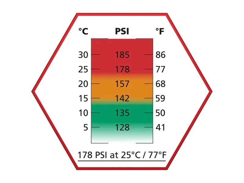 Ultrair High Power Gas Red - 178psi - 570ml