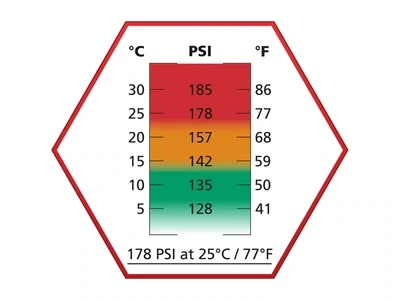Ultrair High Power Gas Red - 178psi - 570ml