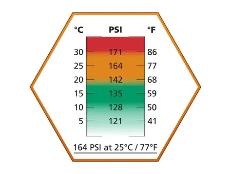 Ultrair High Power Gas Orange - 164psi - 570ml