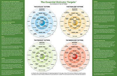 Essential Motivators Basic Handout (pkg 25)- WITH 16 types code