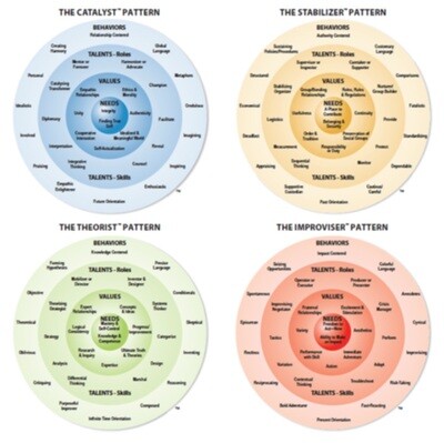 Understanding Yourself and Others®: Exploring Essential Motivators