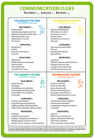 Essential Motivators Communication Clues Card