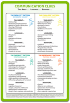 Essential Motivators Communication Clues Card