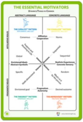 Essential Motivators Communication Clues Card