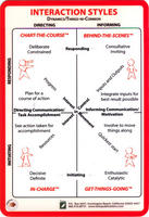COMMUNICATION CLUES CARD - 4 INTERACTION STYLES