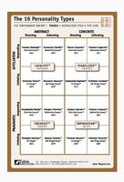 16 types Communication Clues Cards
